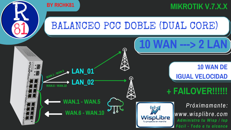 Balanceo PCC Doble - Mikrotik - (Dual Core)